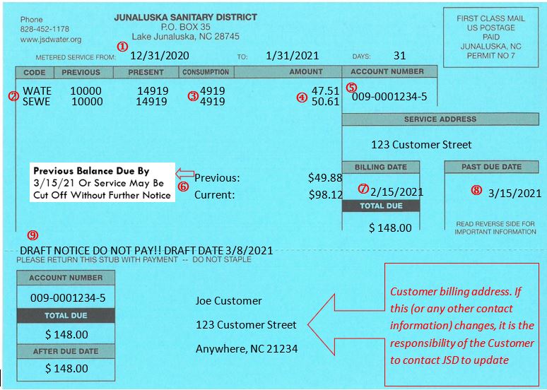 Understanding Your Bill